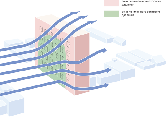 Проведение статических расчётов