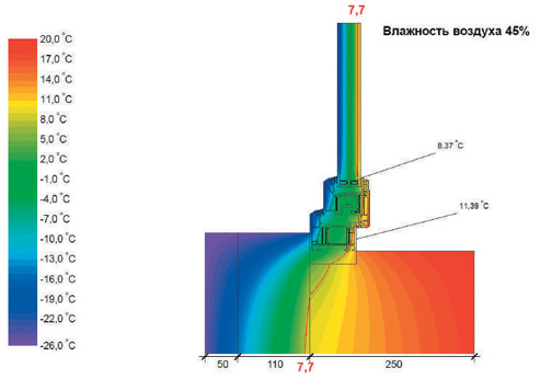 Расчет температурных полей. Расчет прохождения изотермы точки росы.
